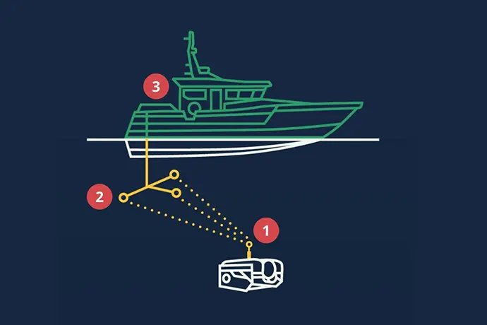 Positioning and tracking during underwater studies